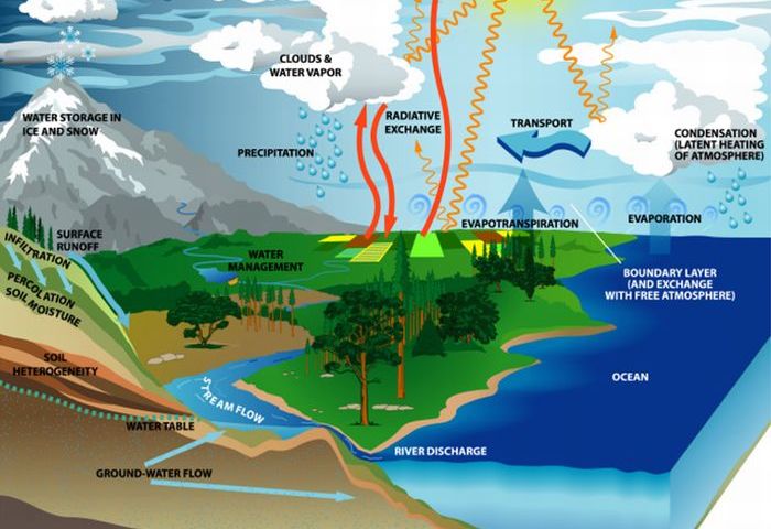The-Global-Water-Cycle-Has-Intensified-3