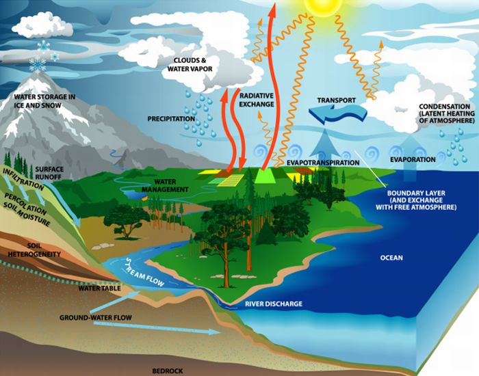 The-Global-Water-Cycle-Has-Intensified-3